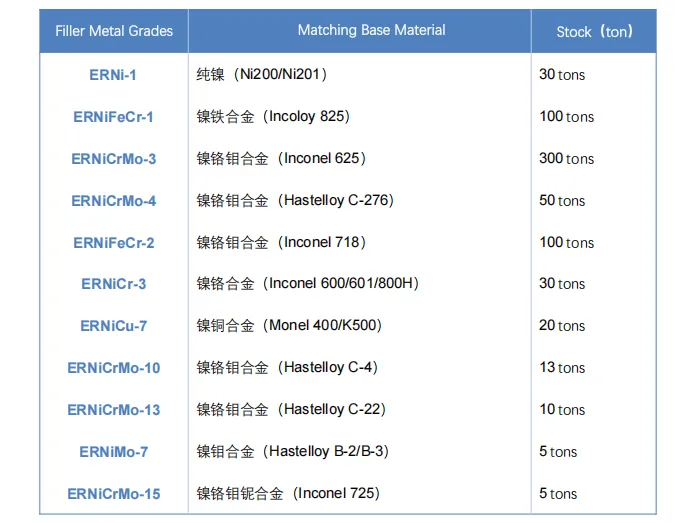 nickel alloy welding wire manufacturer,nickel alloy welding wire,nickel alloy welding wire supplier,Ronsco