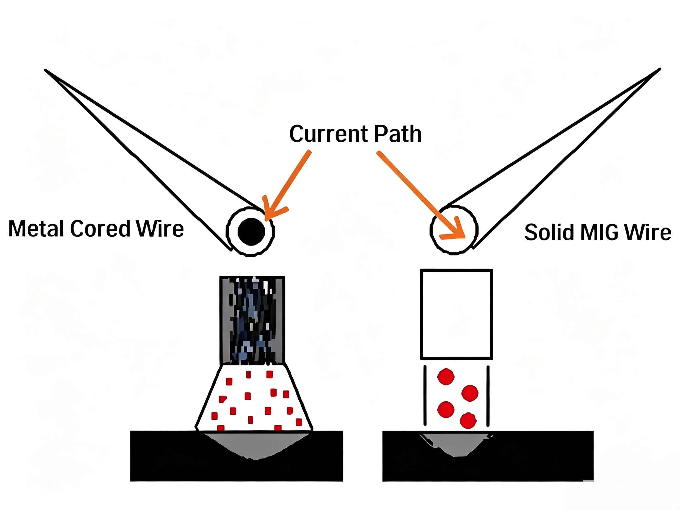 Solid Wire vs Flux Cored Wire: Which Is Better for Nickel Alloy & Stainless Steel Welding?
